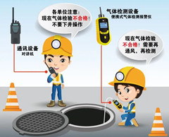 高陵有限空间安全作业操作规程
